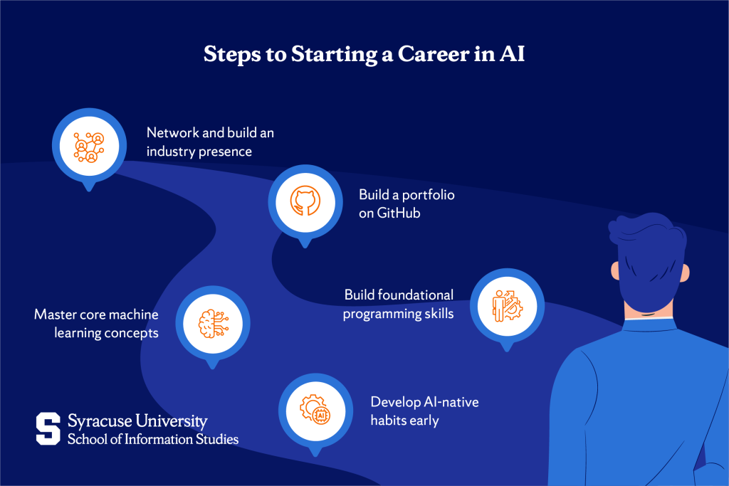  Steps to Starting a Career in AI