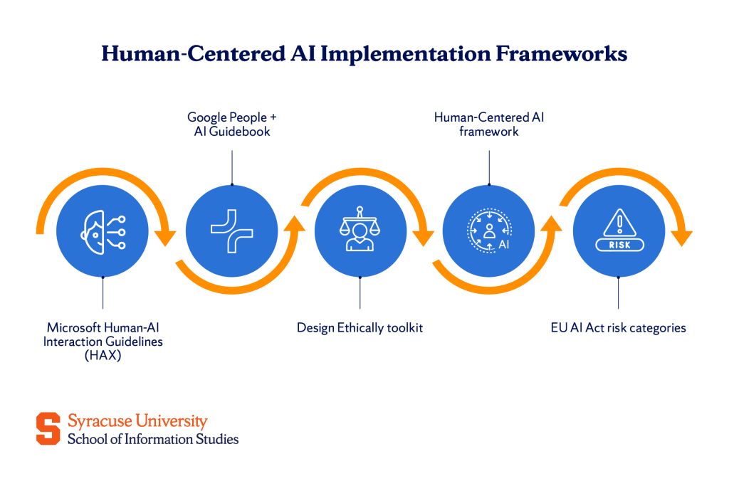 Human-Centered Artificial Intelligence