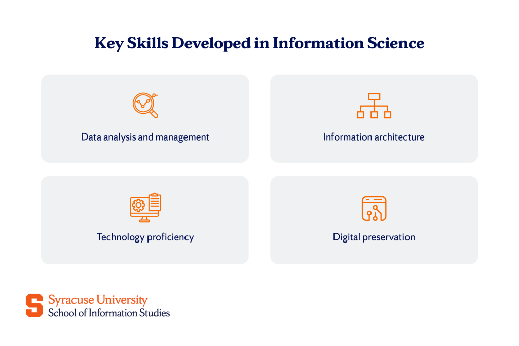 Key skills developed in information science