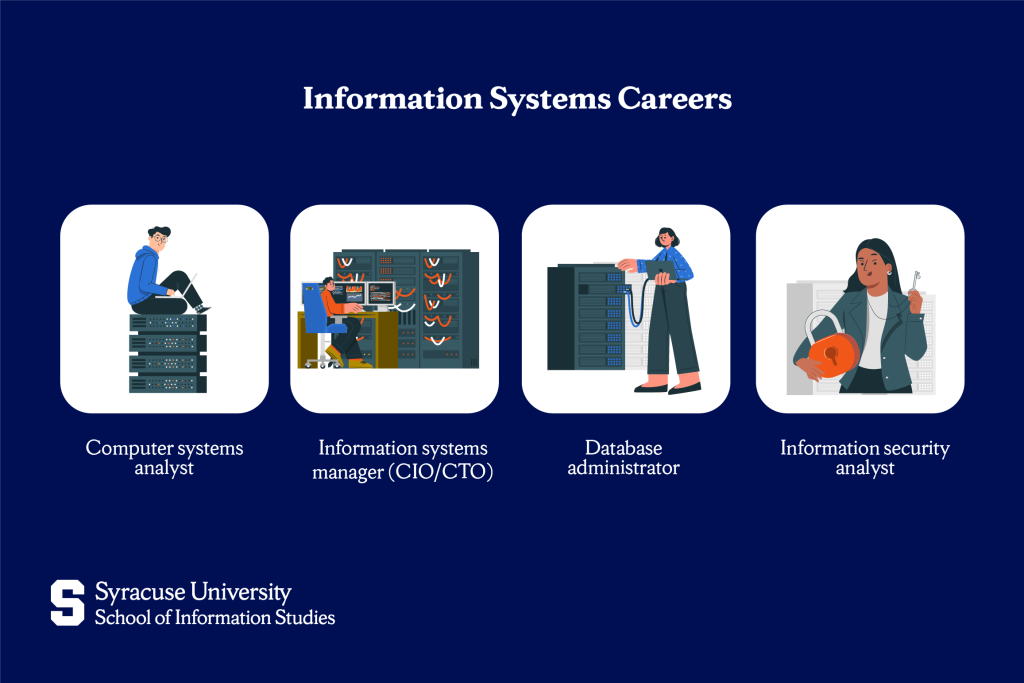 Information systems careers