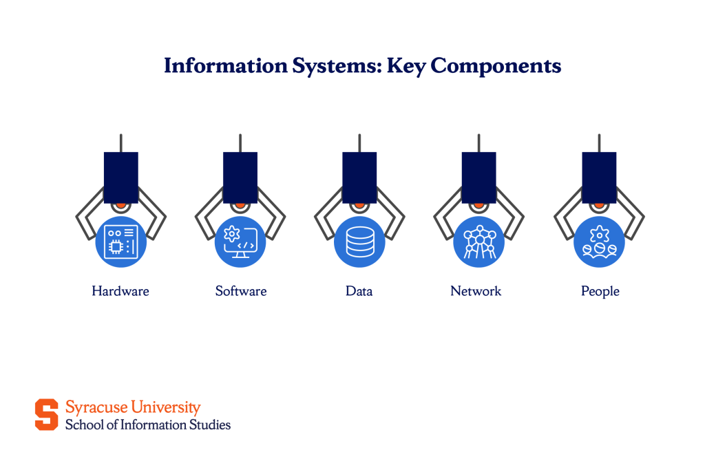 Information systems key components