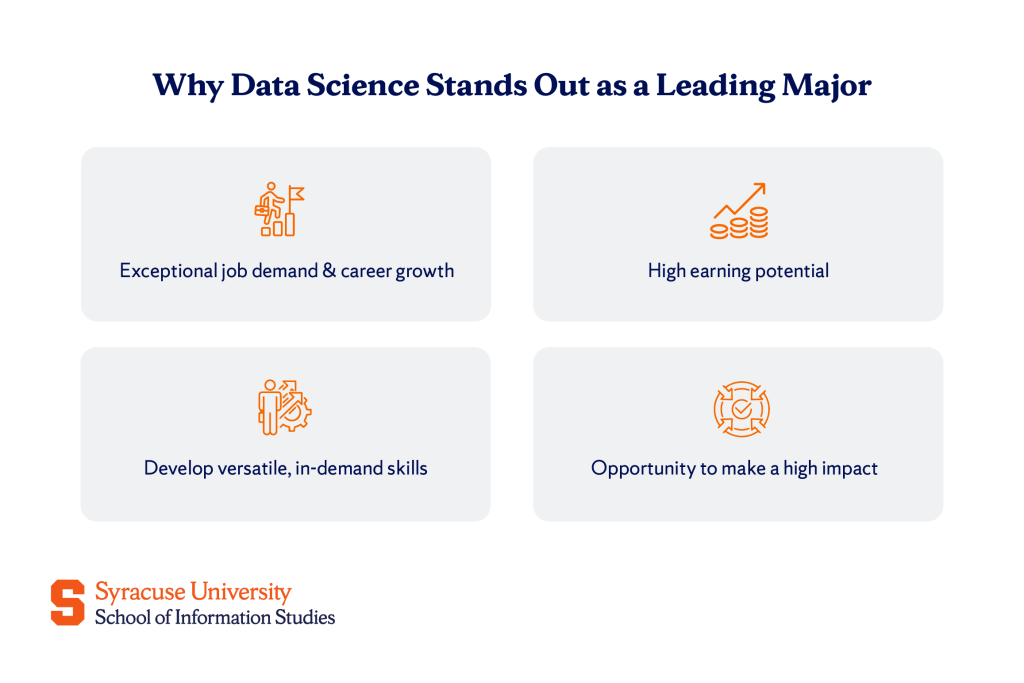 Why data science stands out as a leading major