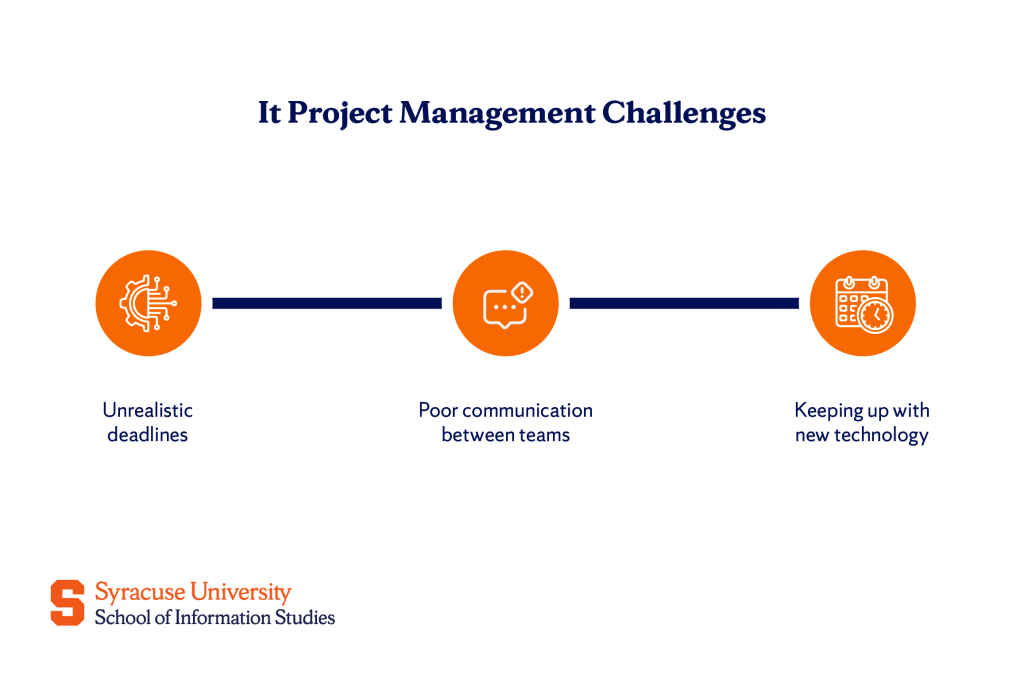 It Project Management Challenges