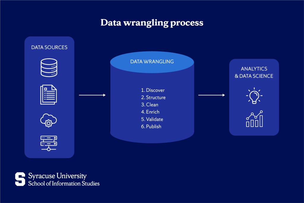 Key Concepts in Data Science