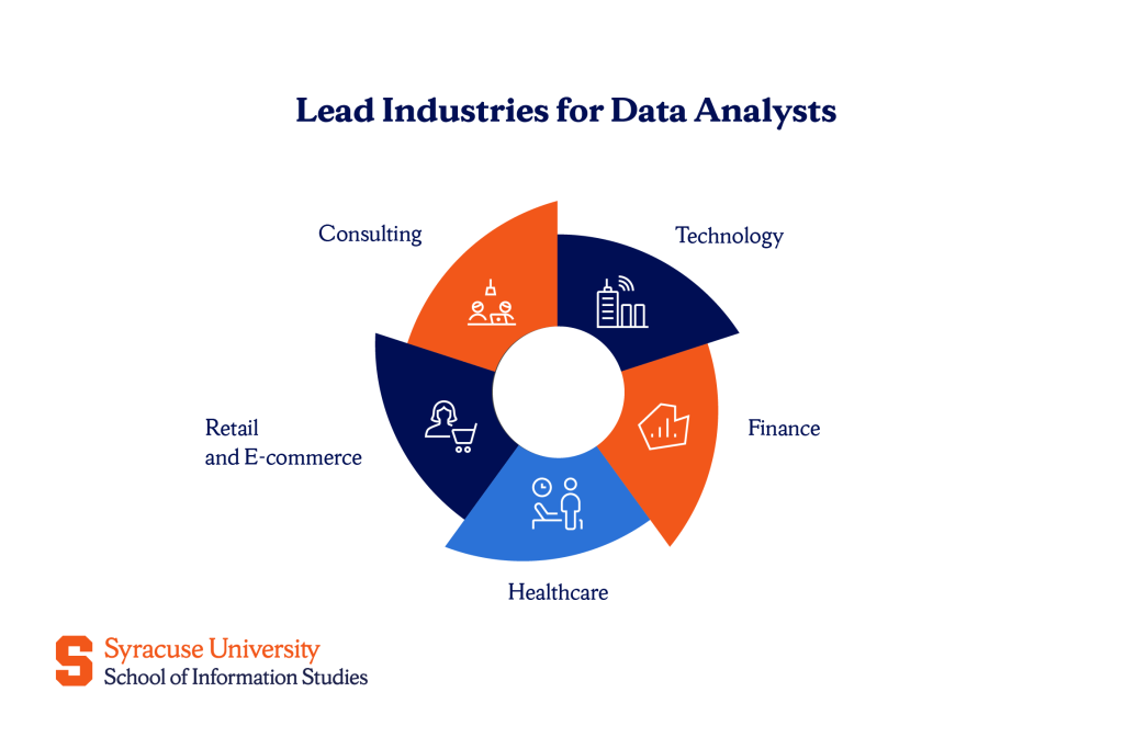 Top Industries for Data Analysts