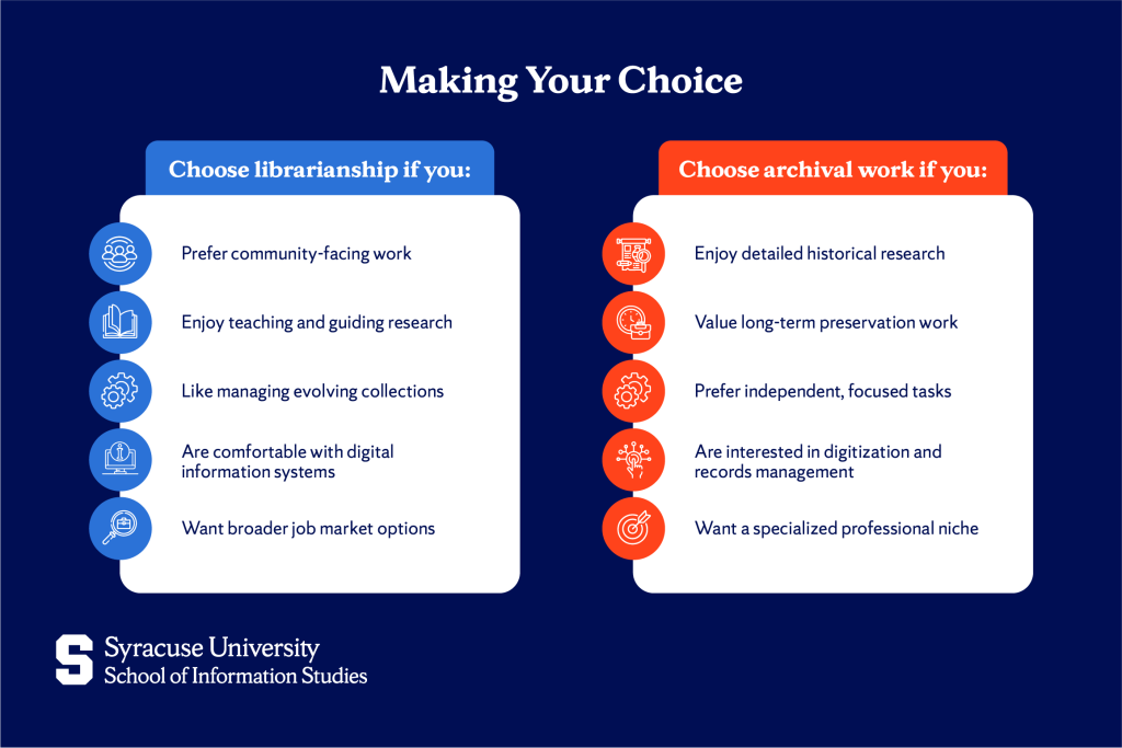 Choosing Between an Archivist and a Librarian