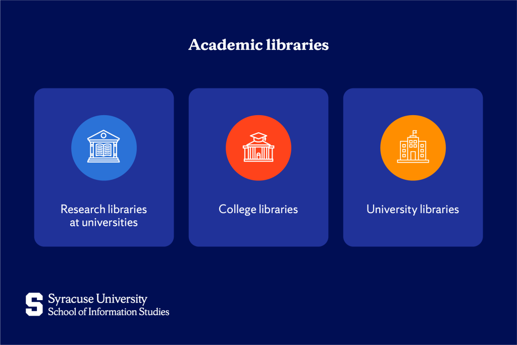 Academic libraries