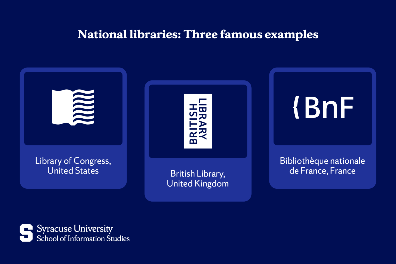 Types of Libraries: 6 Categories and Their Roles