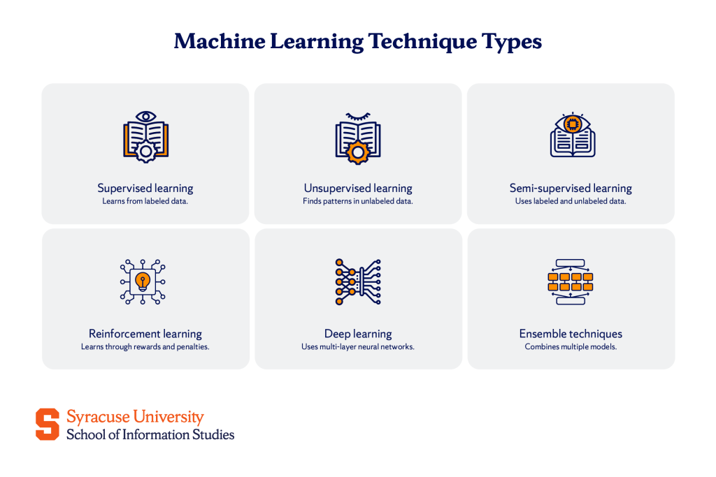 Machine Learning Methods