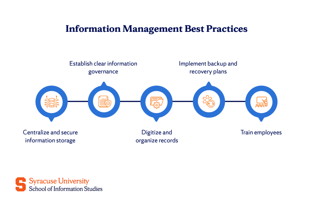Best Practices for Implementing Information Management