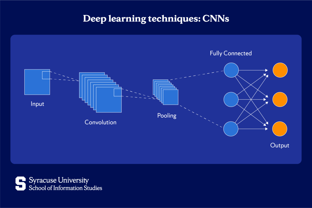 ML Techniques