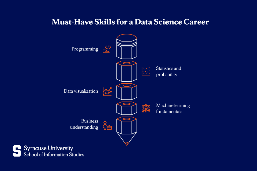 Must have skills for a data science career