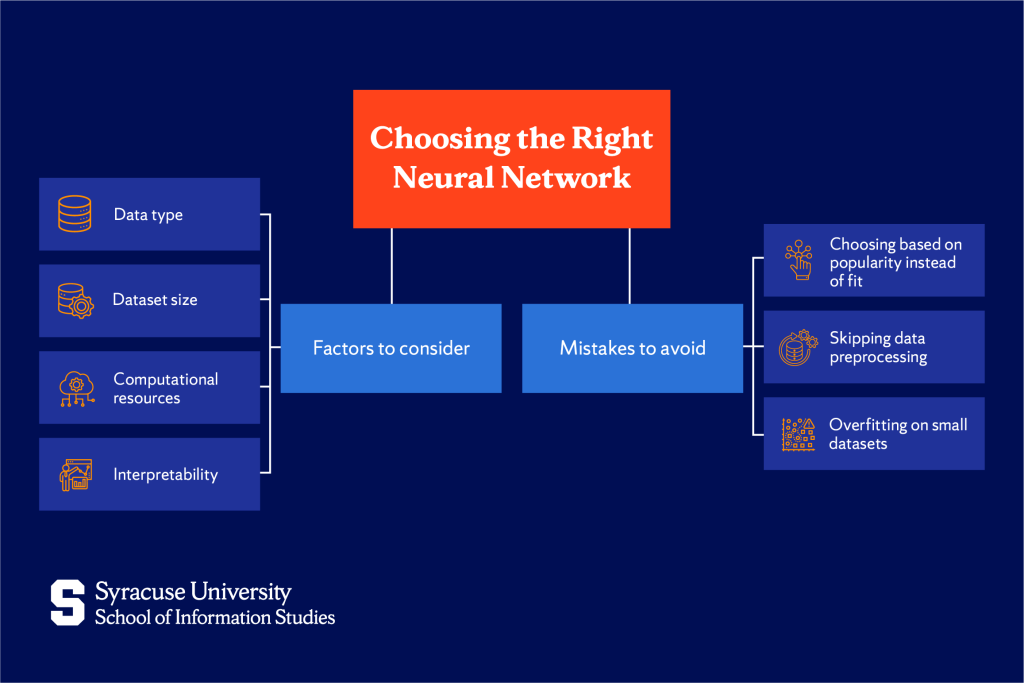 How to Choose the Right Neural Network