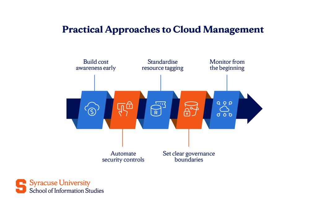 Approaches to cloud management
