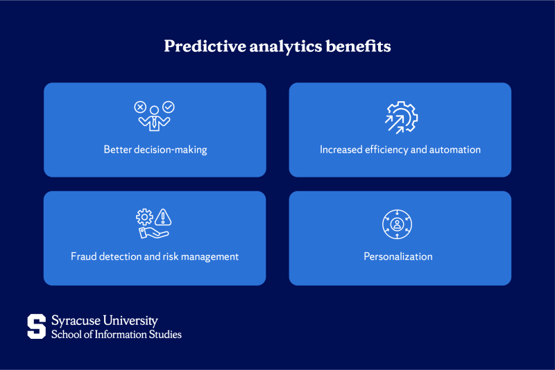 What Is Predictive Analytics and Why It Matters