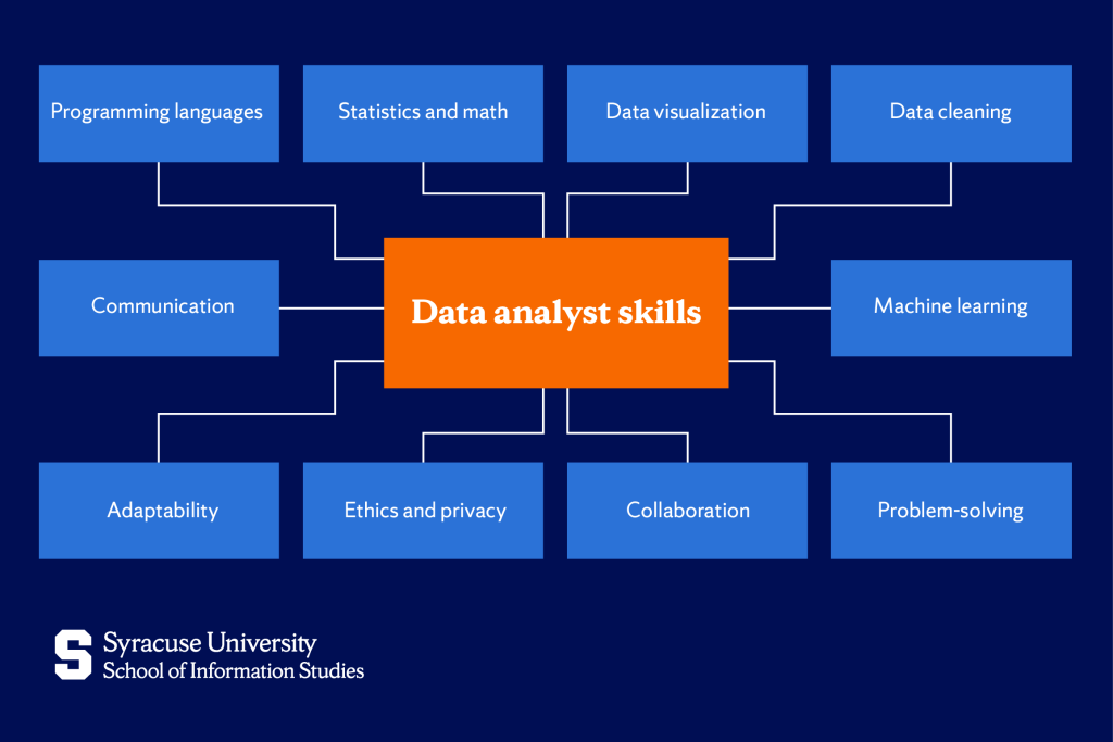 Essential Skills Required to Become a Data Scientist