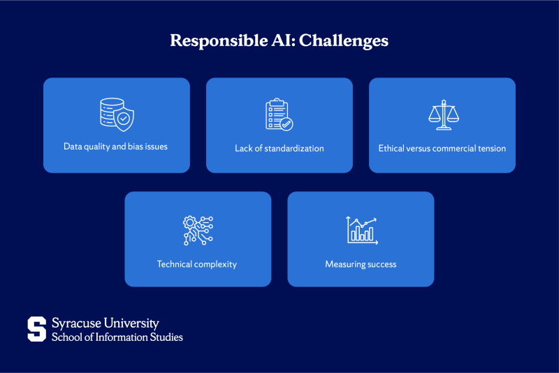 What Is Responsible AI: Principles, Frameworks & Future