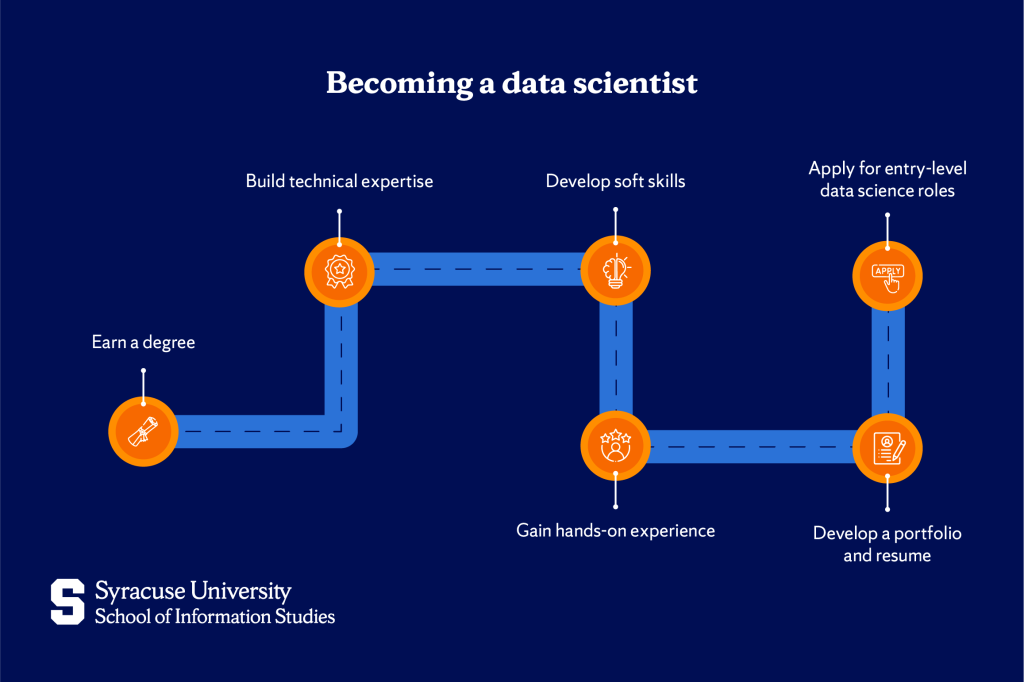 Steps to Become a Data Scientist