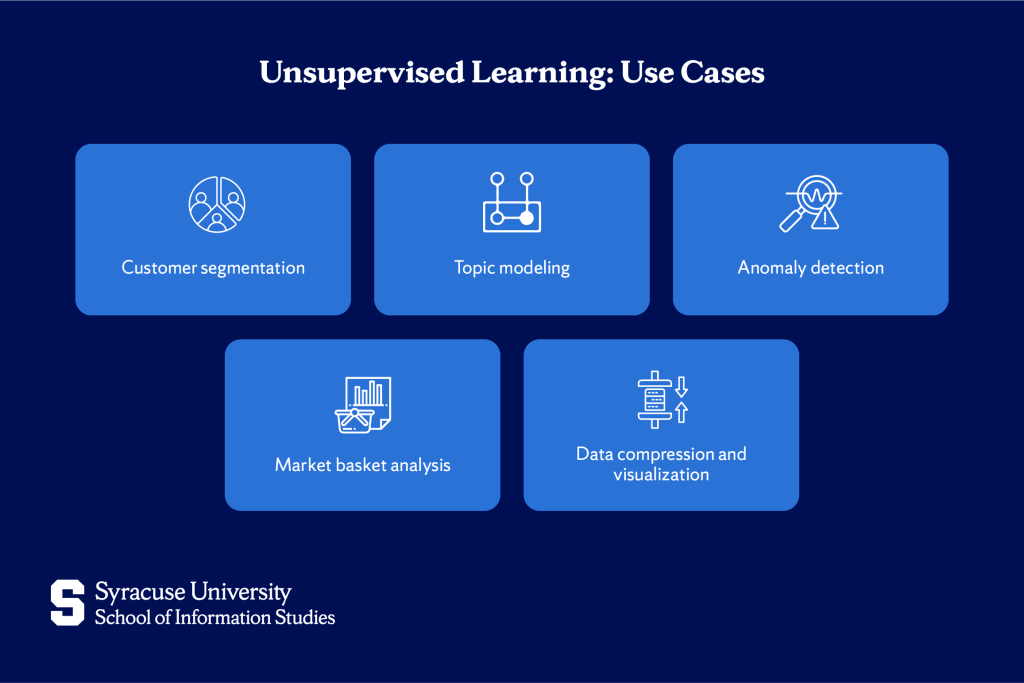 Common Use Cases for Unsupervised Learning