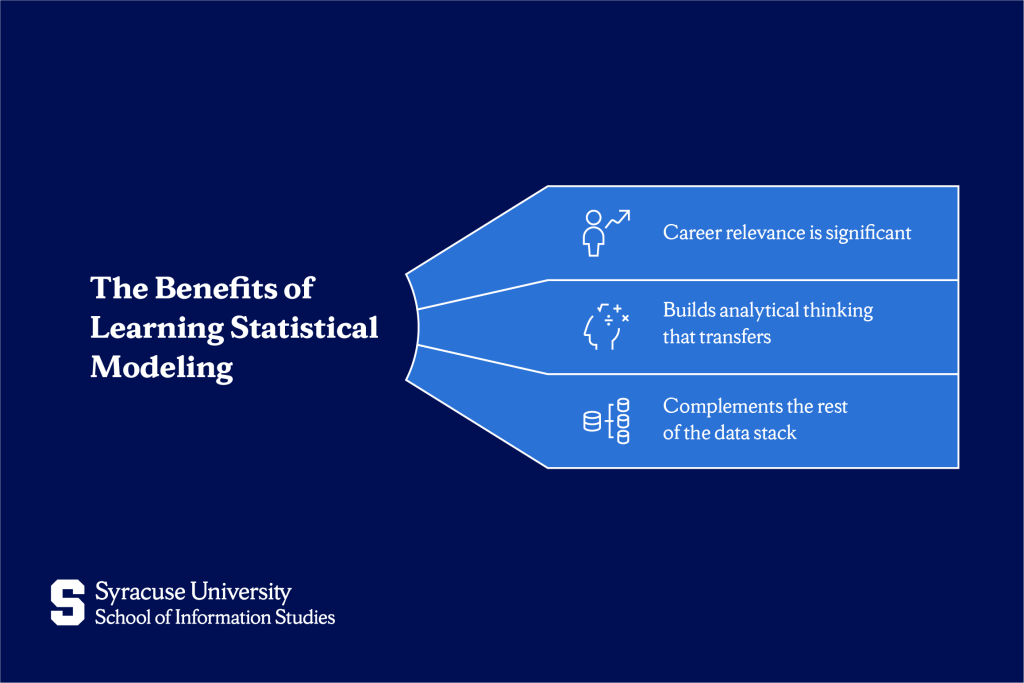 The benefits of learning statistical modeling