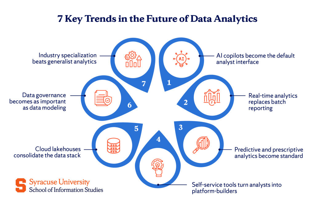 7 Trends Shaping the Future of Data Analytics