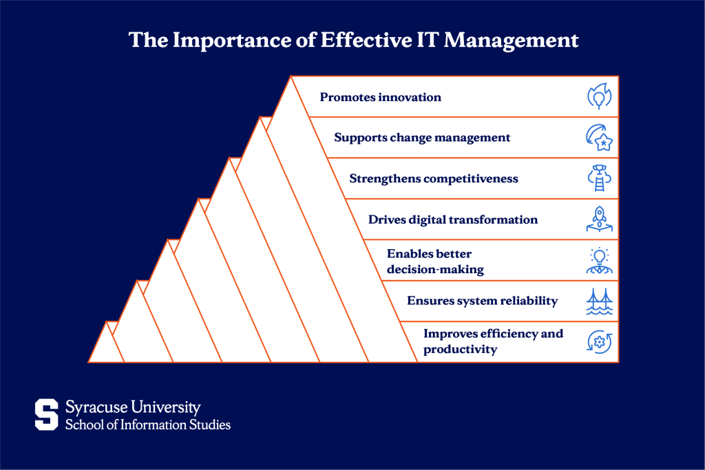 The Importance of Effective IT Management