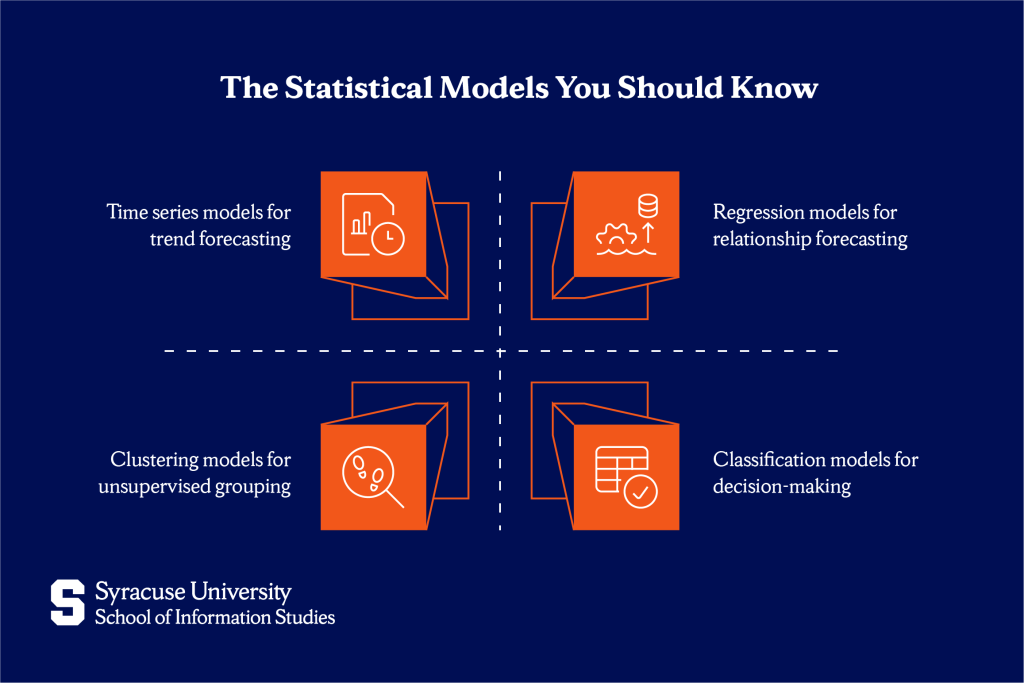 Type of statistical models