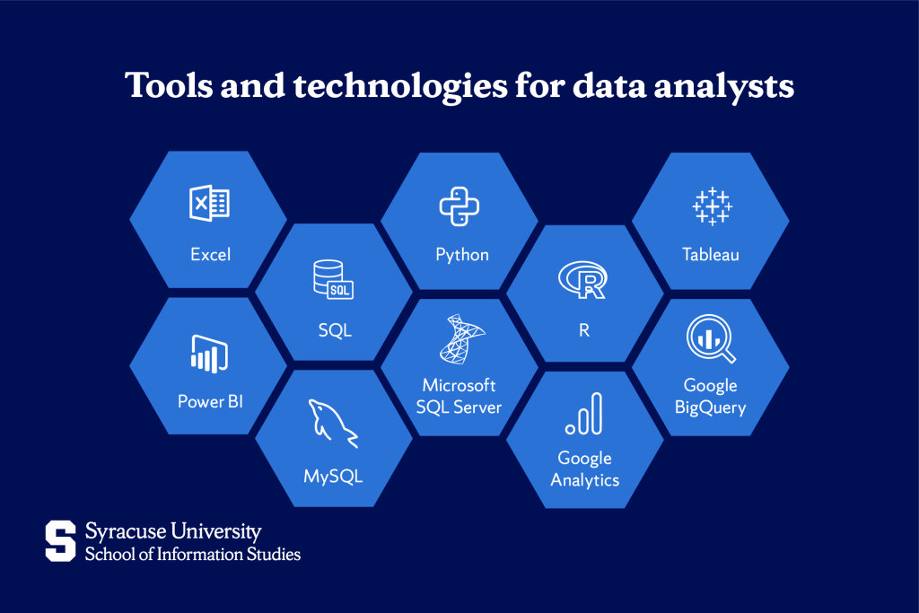 Tools and technologies used by data analysts