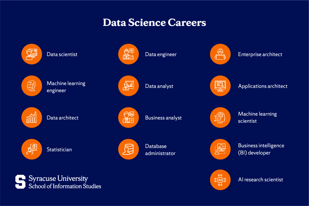 A list of in-demand data science careers.