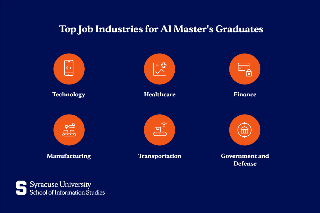 Industries Hiring AI Master's Graduates