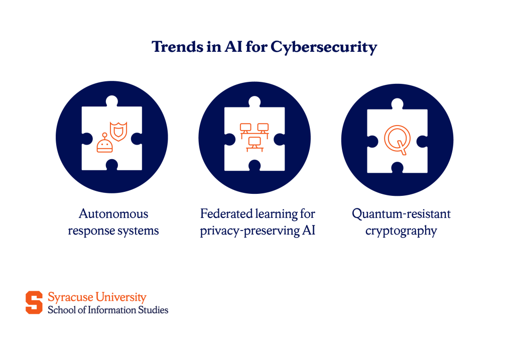 Future Trends in AI for Cybersecurity