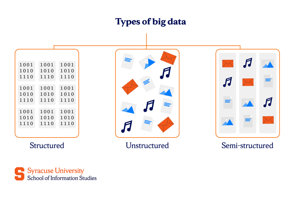 Different Types of Data