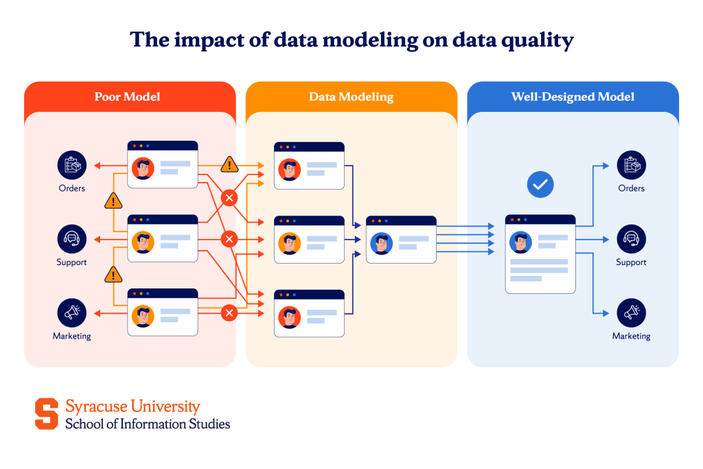 What Are Data Management Skills