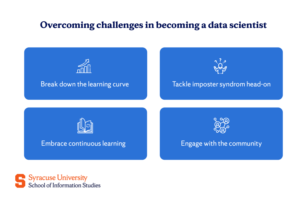 Challenges in Becoming a Data Scientist and How to Overcome Them