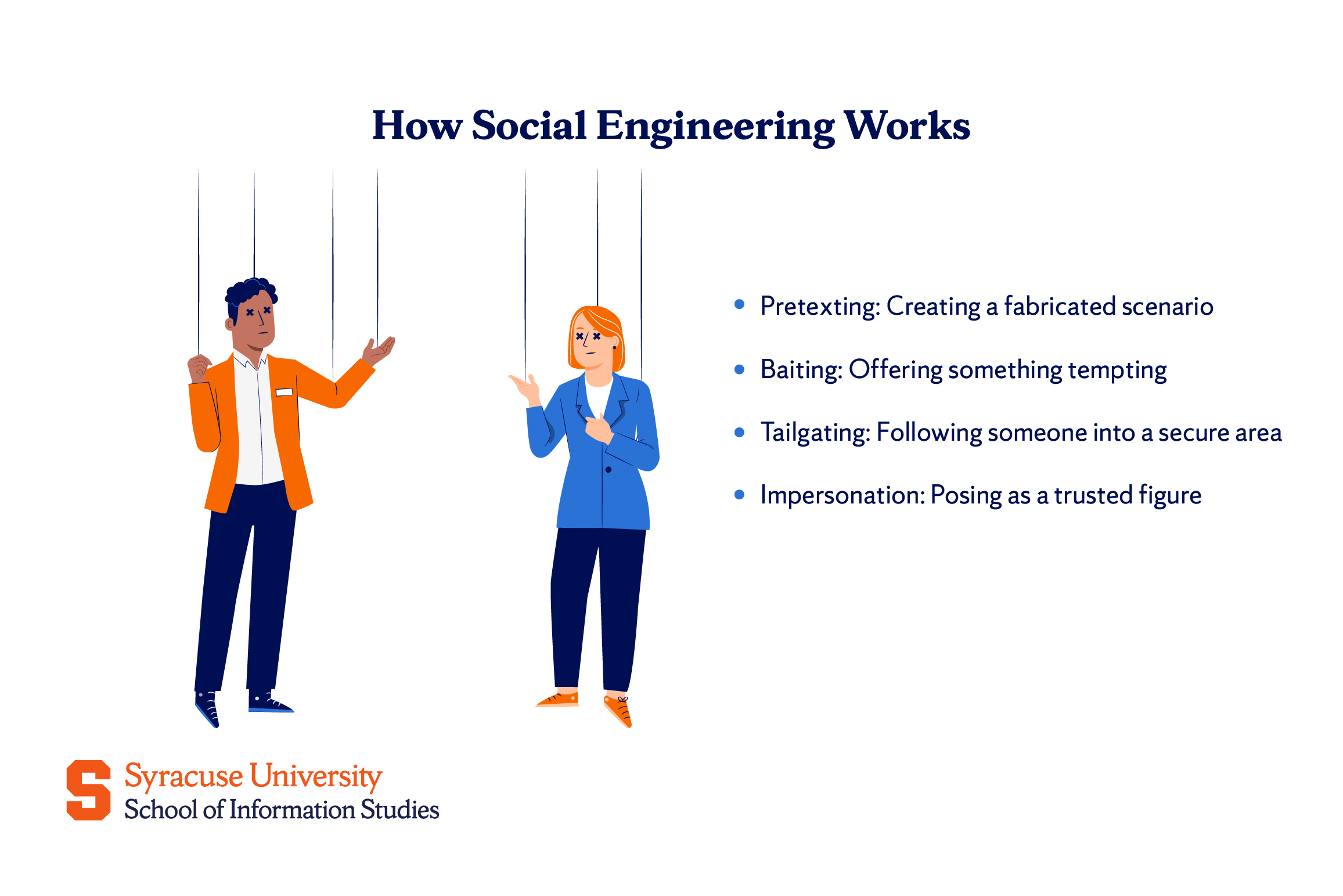 Social engineering attacks