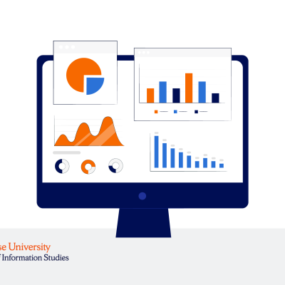 A computer monitor displaying charts and graphs representing data analytics.