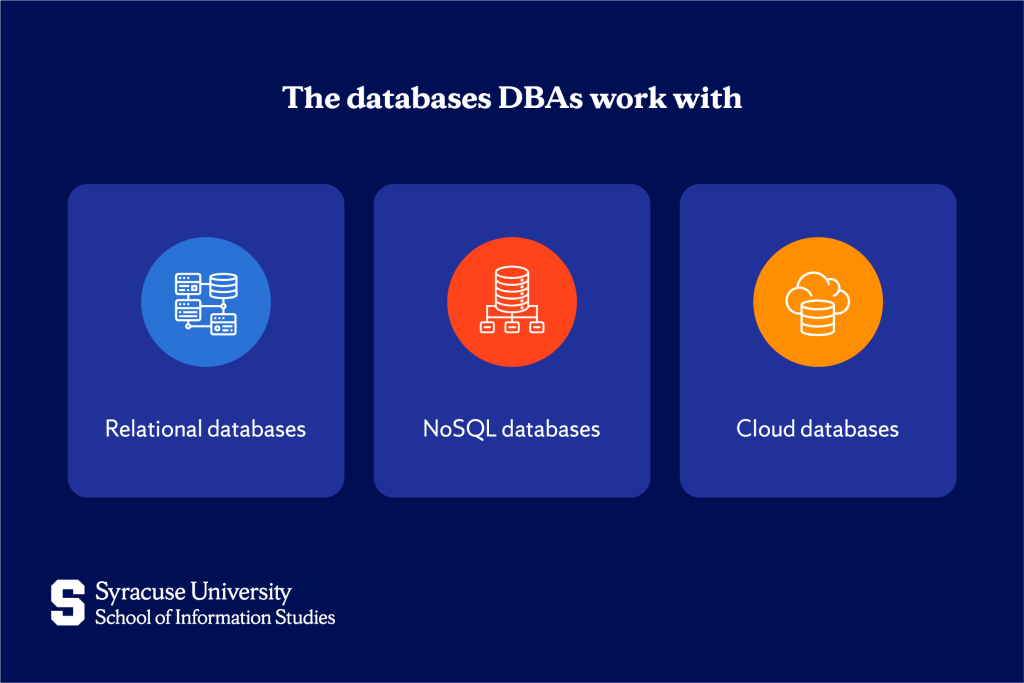 What Is a Database Administrator