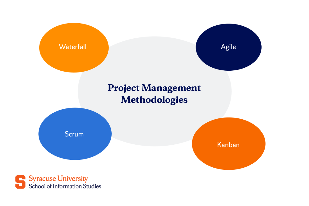Key Methodologies in IT Project Management