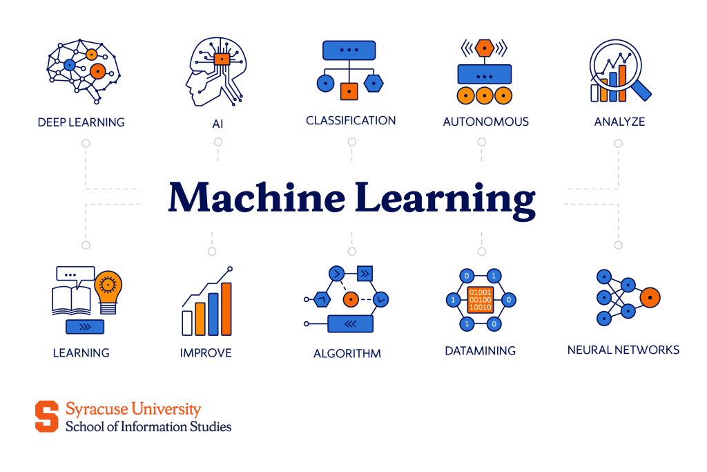 AI-Driven Automation Solutions
