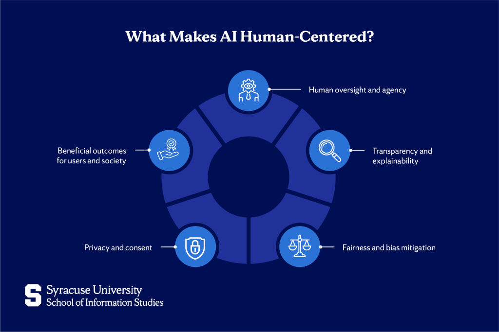 What Makes AI Human Centered