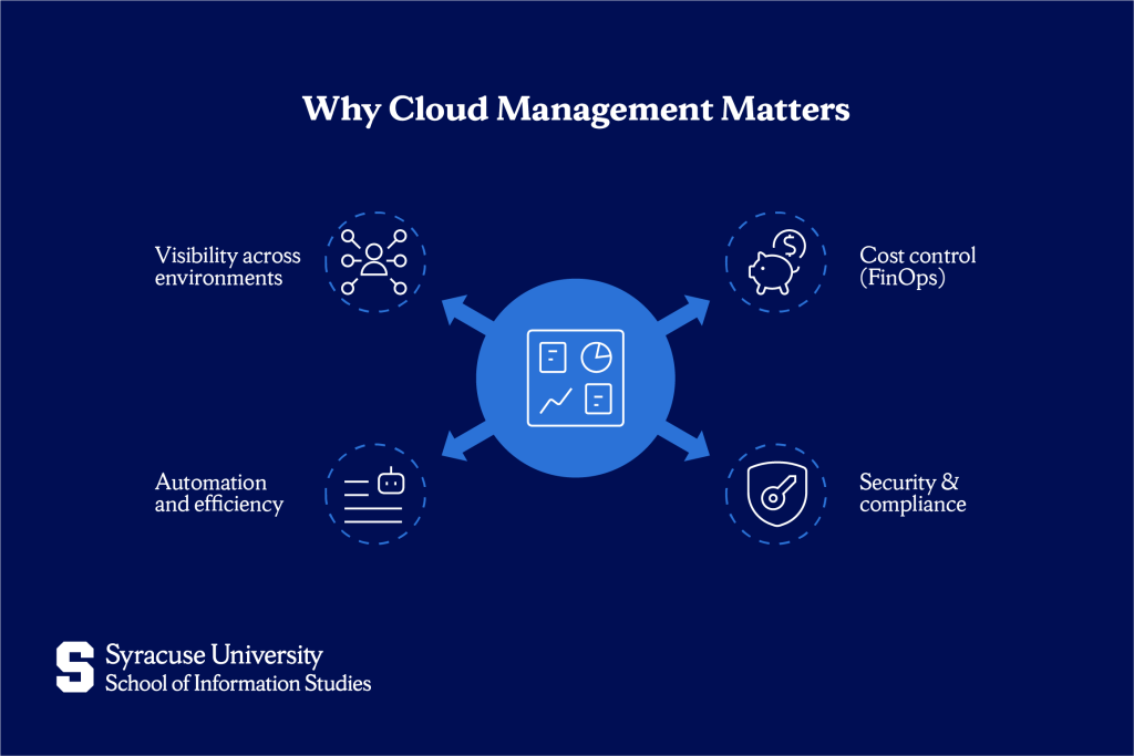 Why cloud management matters